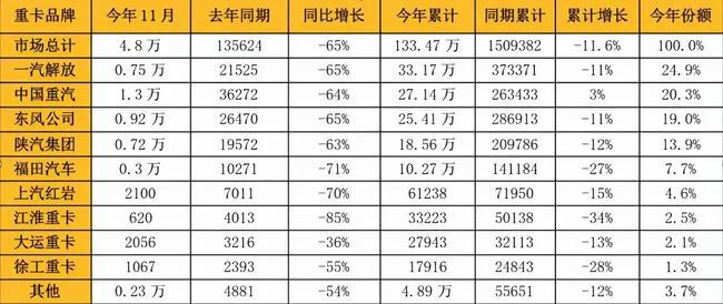 當(dāng)前的主流品牌銷量下滑幅度 當(dāng)前的主流品牌銷量下滑幅度