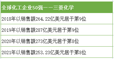 日本三菱碳黑|化工巨頭三菱化學(xué)的詳情
