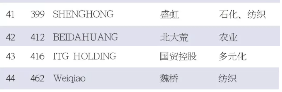 2021年度第十八屆《世界品牌500強(qiáng)》3 2021年度第十八屆《世界品牌500強(qiáng)》3