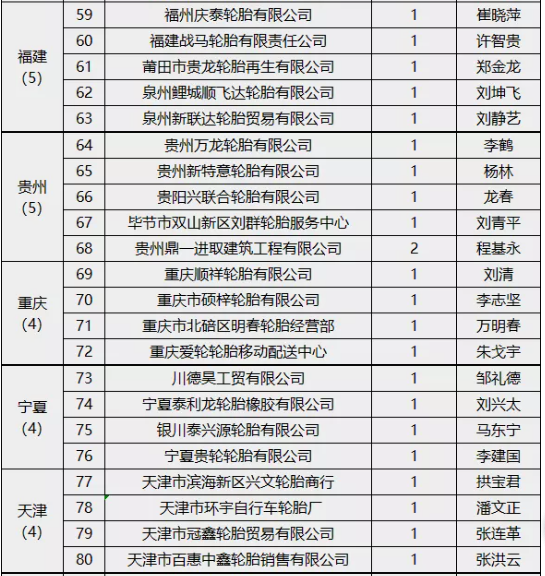 企業(yè)質(zhì)量誠信倡議