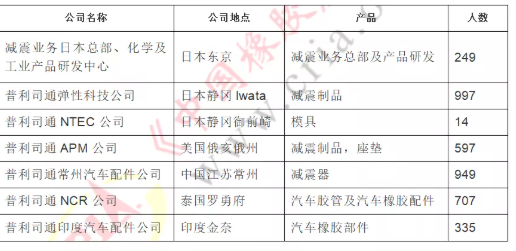 30億元國際并購，中鼎集團(tuán)與普利司通簽約！