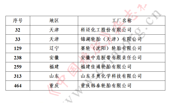 7家橡企入選綠色工廠名單 7家橡企入選綠色工廠名單