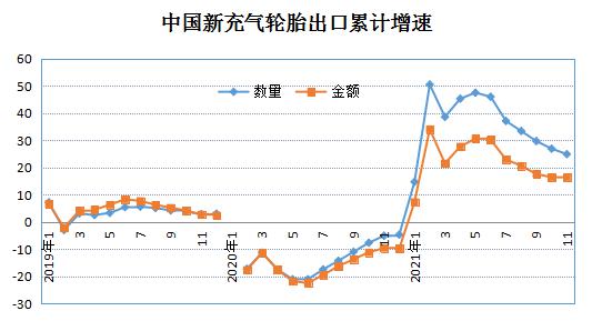 累計增幅保持高位 累計增幅保持高位