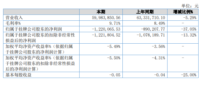 豐華財報