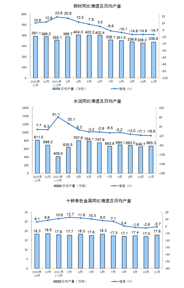 鋼材水泥有色金屬 鋼材水泥有色金屬