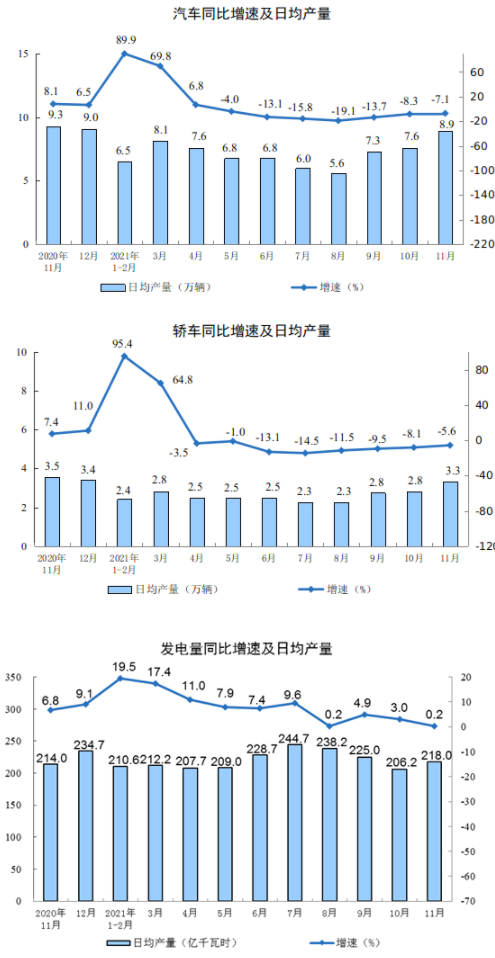 汽車轎車發(fā)電量 汽車轎車發(fā)電量