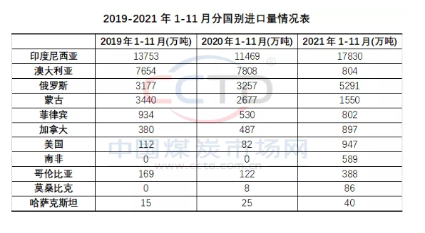 煤炭進口量有望創(chuàng)新高 長協(xié)煤穩(wěn)步增長