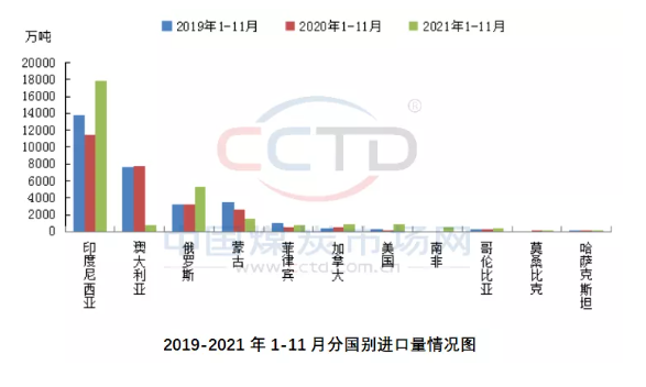 進出口數(shù)量方面，