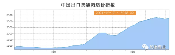 運(yùn)力短缺、運(yùn)價(jià)高企