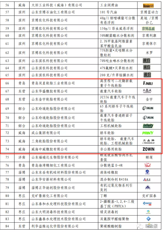 2021年度山東優(yōu)質品牌產品。