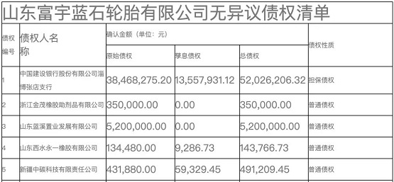 老牌輪胎大廠也難逃厄運