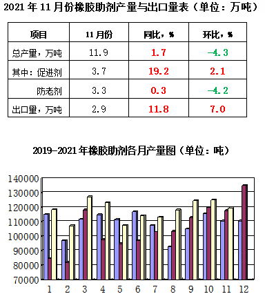 產(chǎn)量出口量圖表 產(chǎn)量出口量圖表