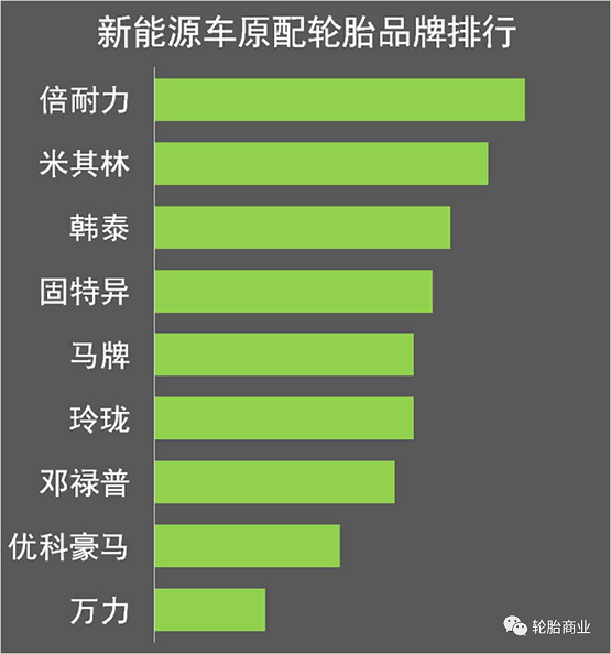 新能源車原配輪胎品牌排行 新能源車原配輪胎品牌排行