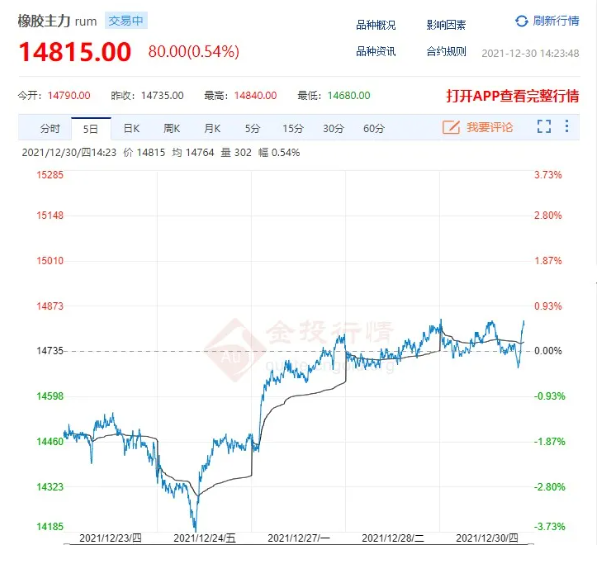 天然橡膠價格又一次震蕩上漲