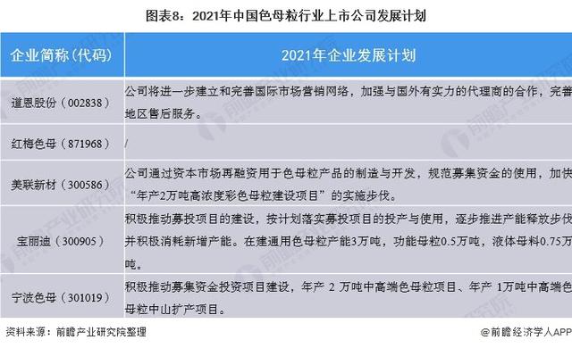 上市色母粒公司業(yè)務(wù)規(guī)劃對(duì)比