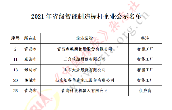 5家企業(yè)，上榜智能制造標桿名單
