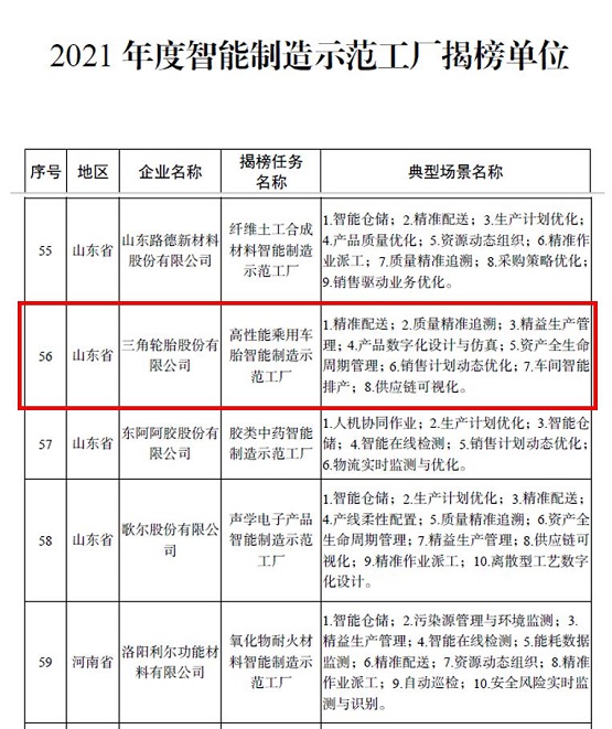 三角輪胎接連入選國(guó)家2021年度“智能制造試點(diǎn)示范工廠”