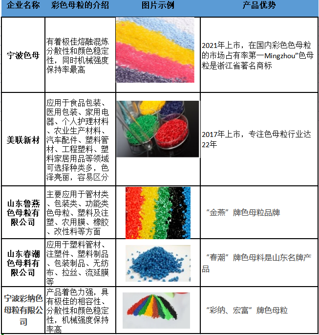 彩色母粒|彩色母粒生產(chǎn)廠家有哪些？