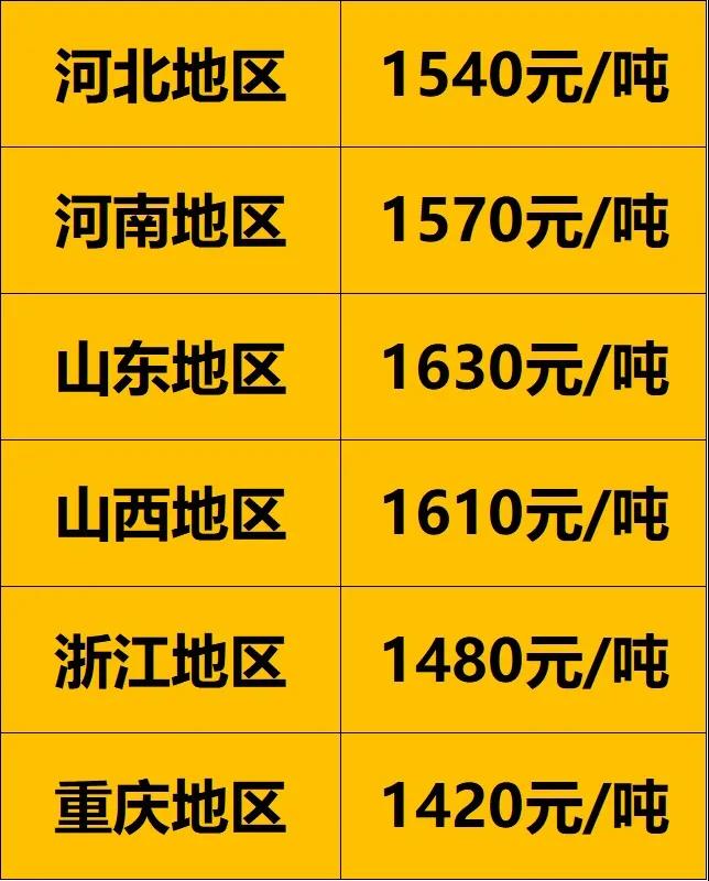 各地區(qū)900以上廢舊大鋼絲胎價格