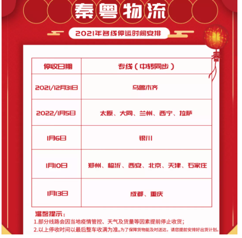 1月5日就已經(jīng)停掉了部分地區(qū)的收件。