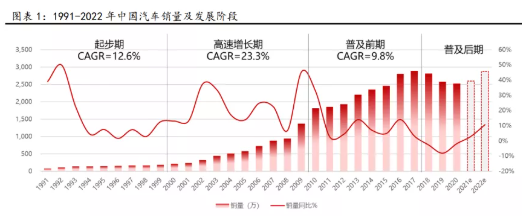 中國輪胎市場，容量多大?