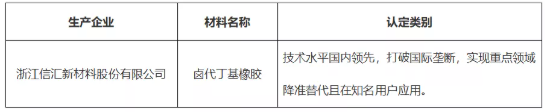 首批新材料名單公示，這家企業(yè)獲肯定！