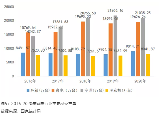 國內(nèi)改性塑料市場(chǎng)競(jìng)爭(zhēng)格局