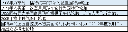 固特異輪胎價(jià)格|固特異輪胎怎么樣？