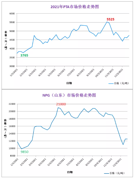 1、聚酯樹(shù)脂