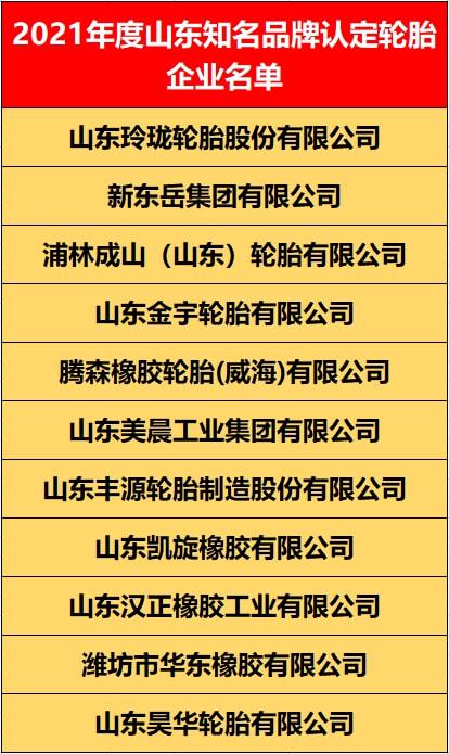 山東知名輪胎品牌發(fā)布，11家上榜！