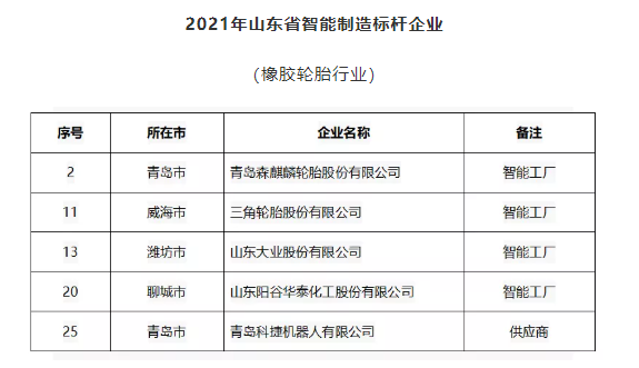 智能制造標(biāo)桿企業(yè)，再增5家！