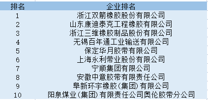 中國(guó)十大輸送帶廠家排名 輸送帶