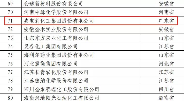 專注涂料研發(fā)，堅持創(chuàng)新驅(qū)動，嘉寶莉連年登榜全國百強(qiáng)！