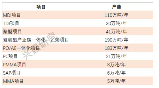 煙臺(tái)工業(yè)園  山東省煙臺(tái)市開發(fā)區(qū)重慶街59號(hào)