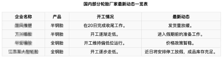 輪胎廠停產進行時