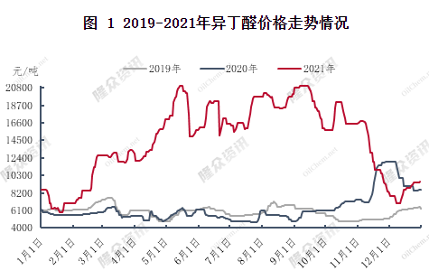 　?異丁醛漲勢強(qiáng)勁，漲幅接近歷史最高水平
