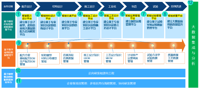 中國輪胎企業(yè)都在進行正向研發(fā)轉(zhuǎn)型