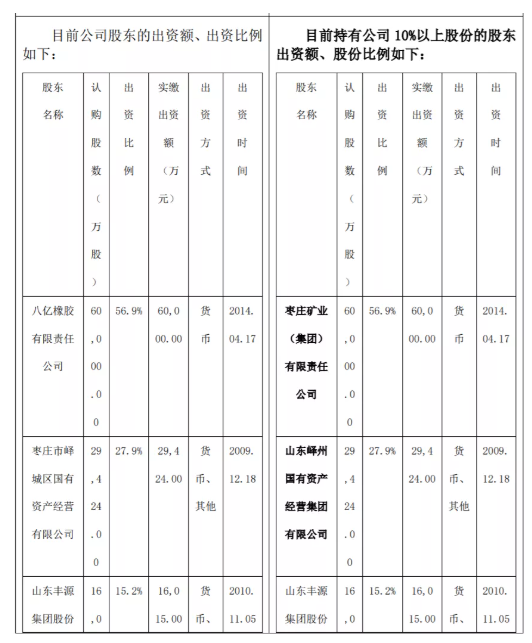 股權(quán)變更后正式控股這家輪胎工廠！