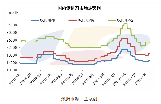 助劑市場價格走勢 助劑市場價格走勢