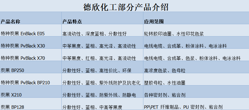 色素炭黑廠家有哪些？德欣化工怎么樣？