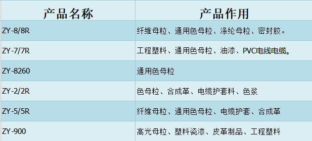 色素炭黑廠家曲靖眾一如何？