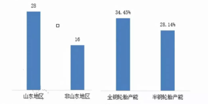28家山東輪胎假期延長(zhǎng)