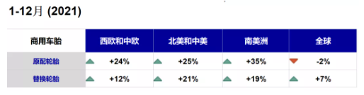 　門店銷量下滑一半  輪胎企業(yè)漲價難
