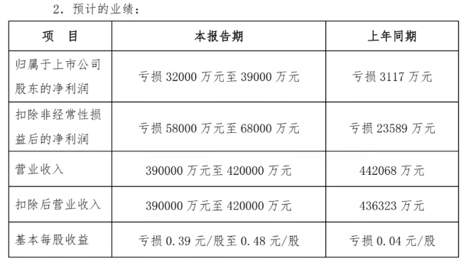 預(yù)警！多家輪胎企業(yè)利潤劇減