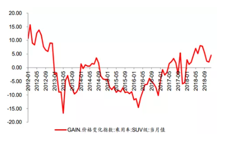先漲后降  ——逃不開的市場(chǎng)規(guī)律