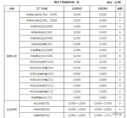 丁苯橡膠市場(chǎng)氣氛趨于平靜 丁苯橡膠市場(chǎng)氣氛趨于平靜