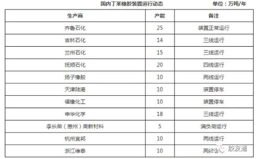 節(jié)前節(jié)后丁苯橡膠市場(chǎng)都在調(diào)整 什么時(shí)候有變化? 節(jié)前節(jié)后丁苯橡膠市場(chǎng)都在調(diào)整 什么時(shí)候有變化?