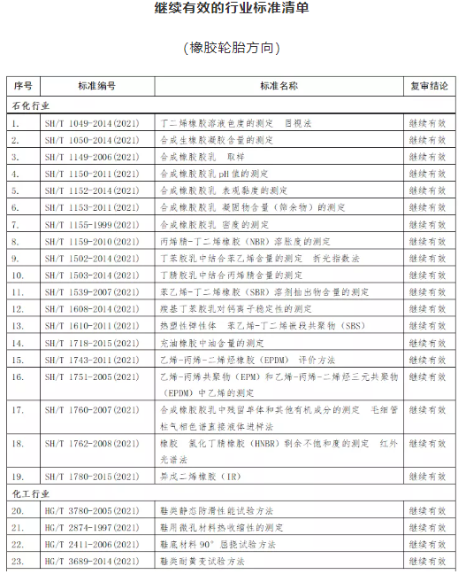 工信部發(fā)文，這些標(biāo)準(zhǔn)即日起廢止！