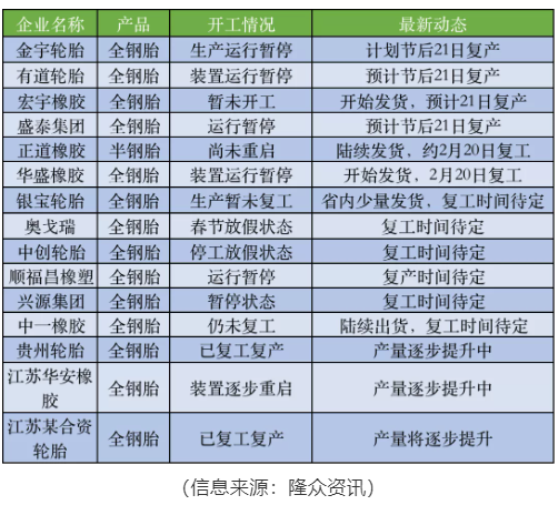 多家工廠放長假 多家工廠放長假
