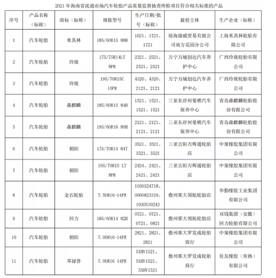 汽車輪胎抽查，合格率95%以上